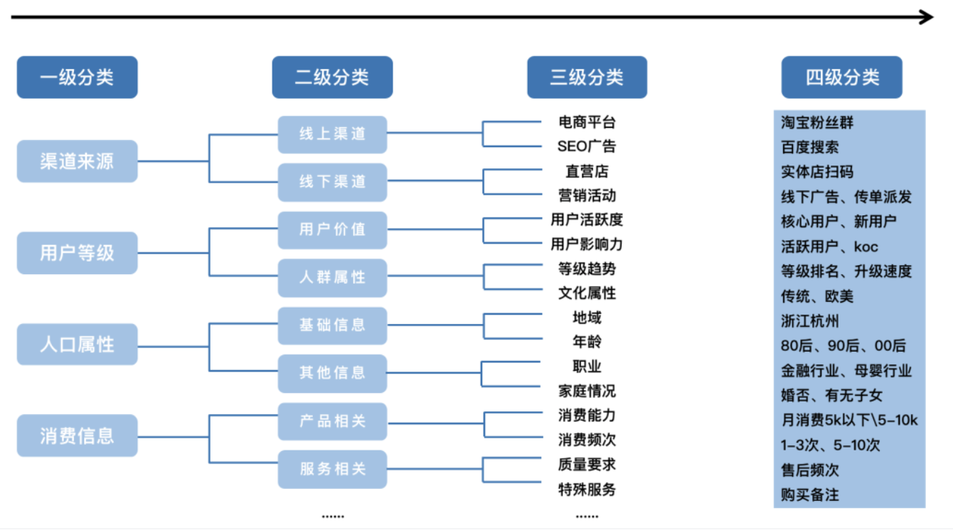 产品经理，产品经理网站